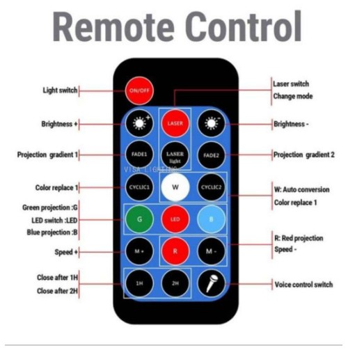 Otočný projektor Hudobná skrinka pre deti 3+ Hviezdnate nebo 10 farieb + Nočná lampička + Reproduktor pre MP3