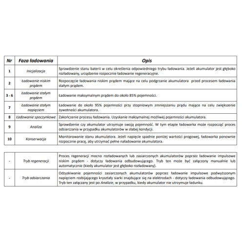 Nabíjačka akumulátora s LCD displejom 12V a 24V + 2 Špeciálne režimy