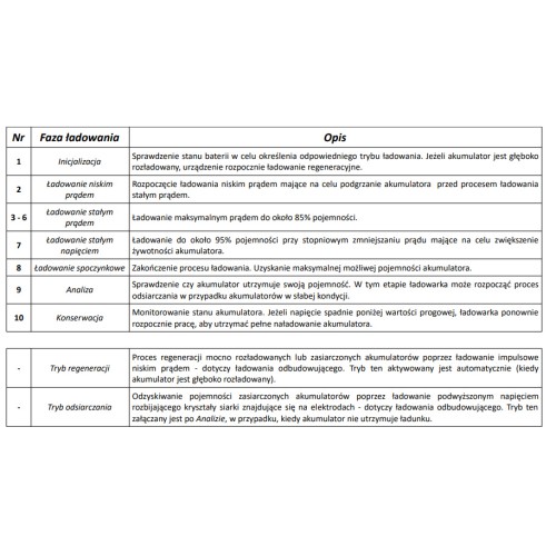Nabíjačka akumulátora s LCD displejom 6V a 12V + 2 Špeciálne režimy