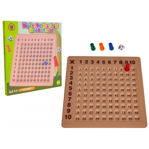 Vzdelávacia rada pre učenie multiplikácie