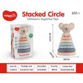 Farebná senzorická pyramída Koala